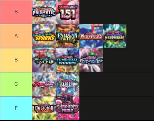 How to Evaluate a Pokémon Set Before Buying
